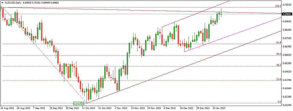 AUDUSD