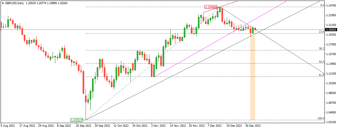 GBPUSD 