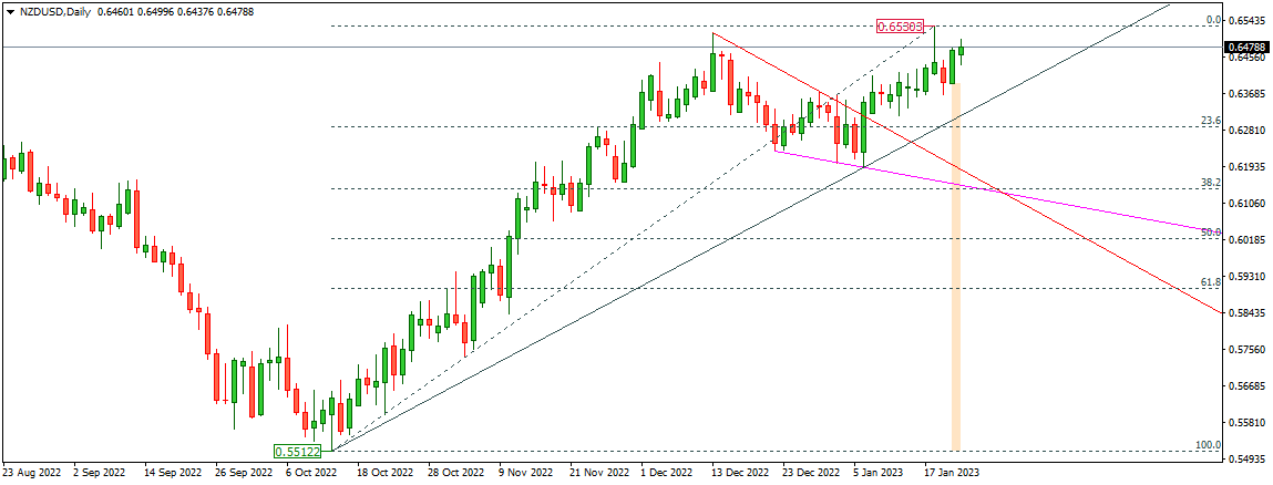 NZDUSD
