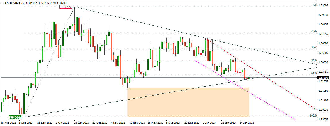 USDCAD