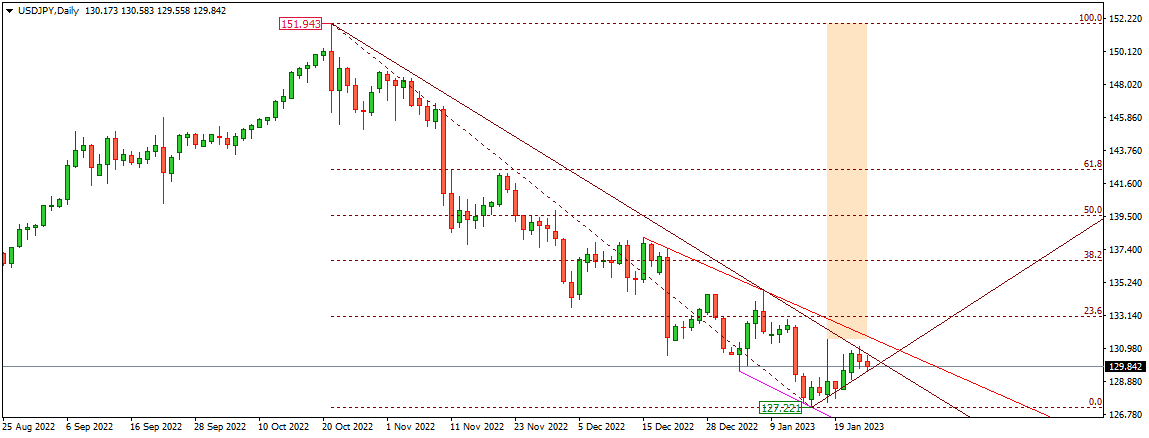 USDJPY 