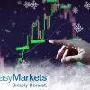 easyMarkets