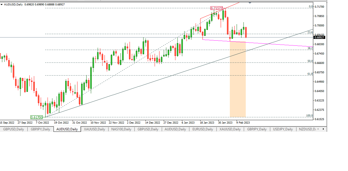 AUDUSD