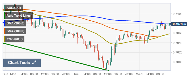 AUDUSD