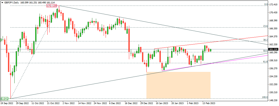 GBPJPY 