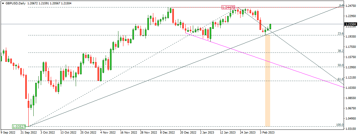 GBPUSD