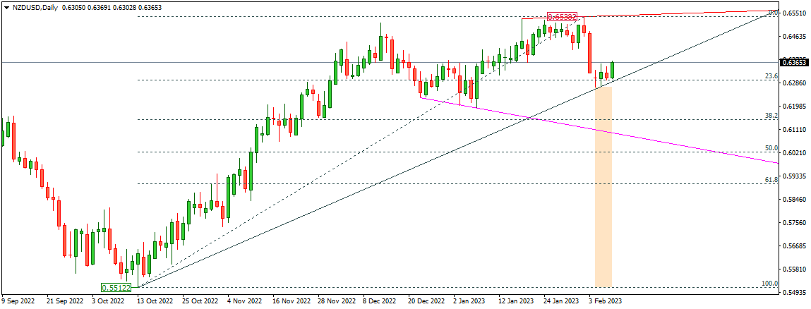 NZDUSD