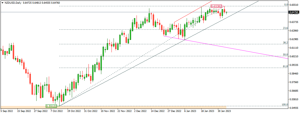 NZDUSD