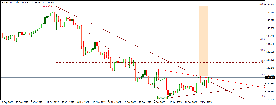 USDJPY