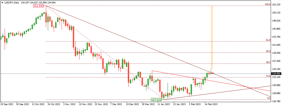 USDJPY