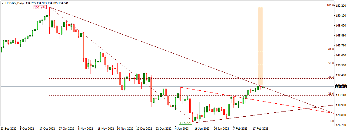 USDJPY 