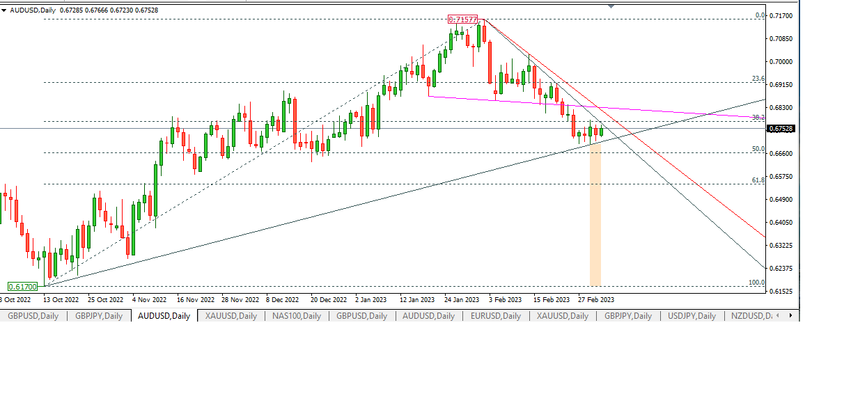 AUDUSD 