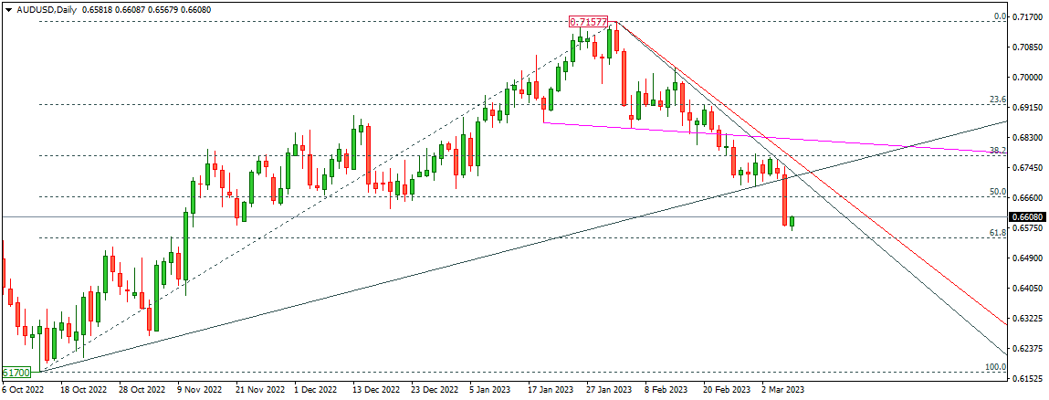 AUDUSD