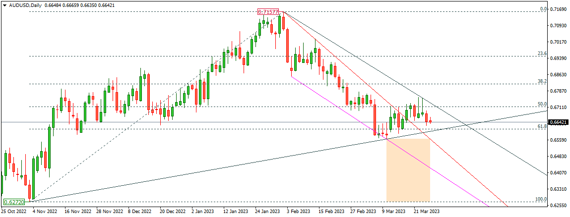 AUDUSD