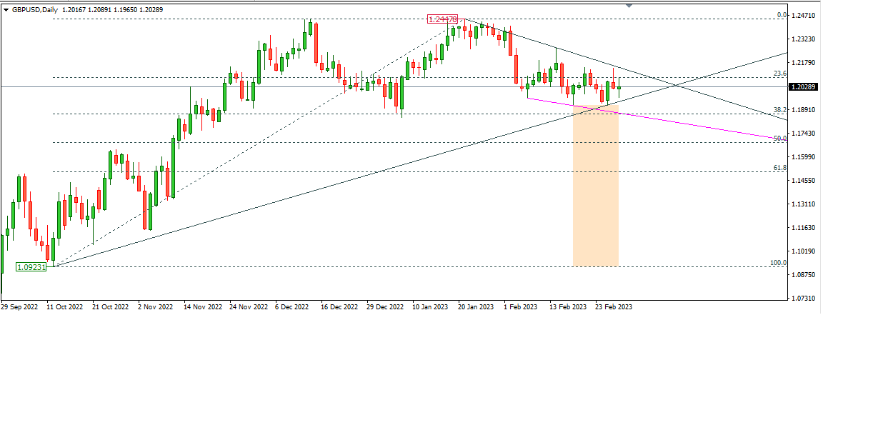 GBPUSD
