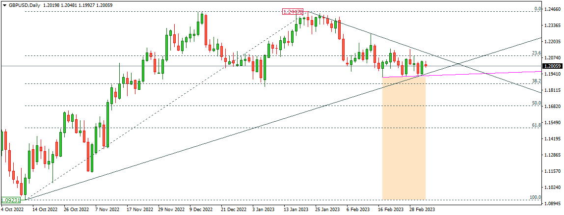 GBPUSD