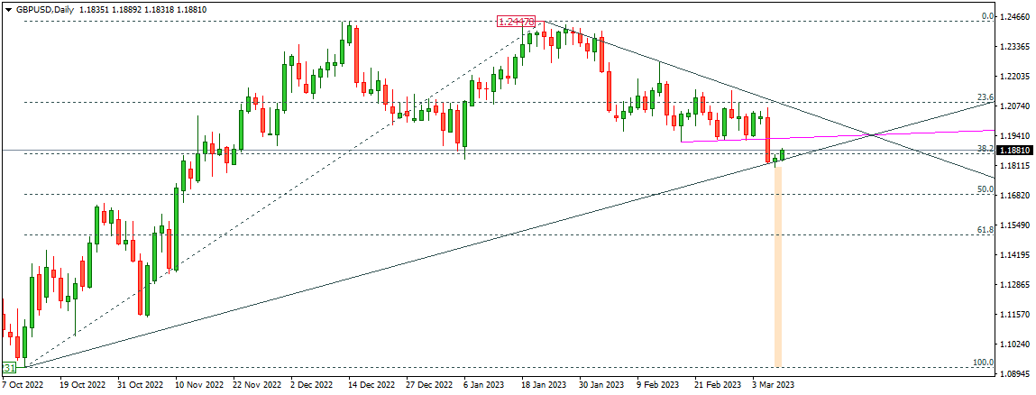GBPUSD