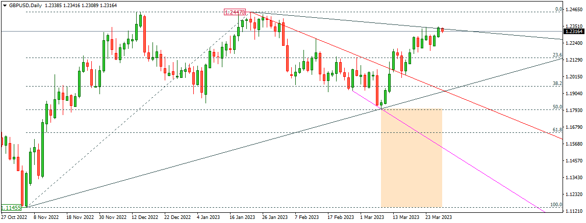 GBPUSD 