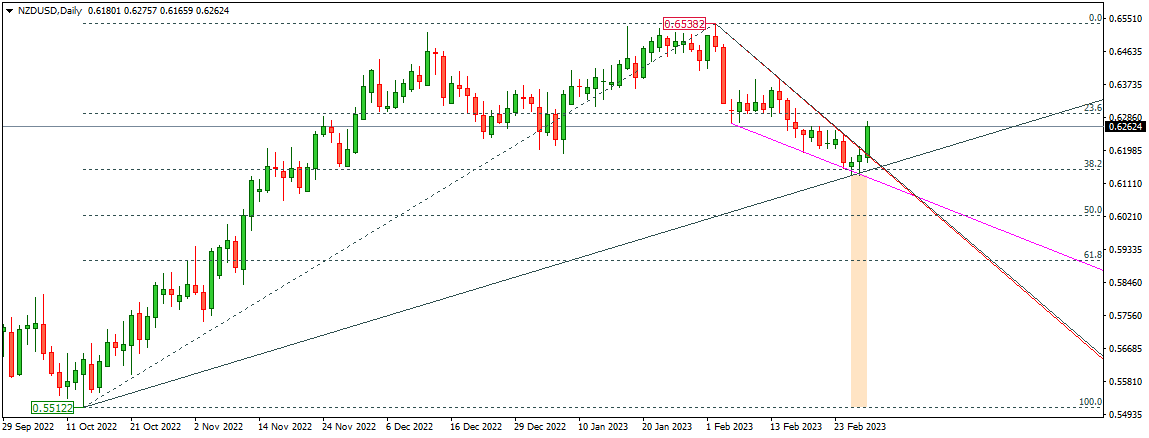 NZDUSD