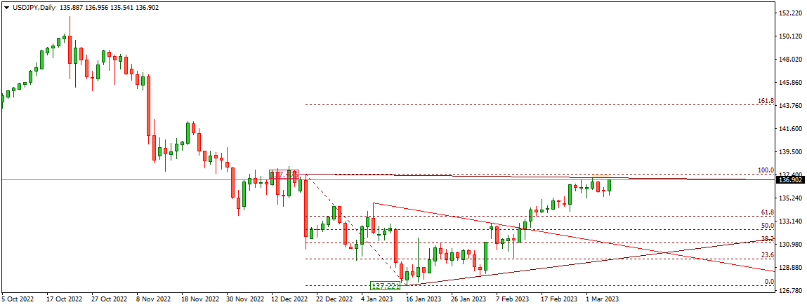 USDJPY