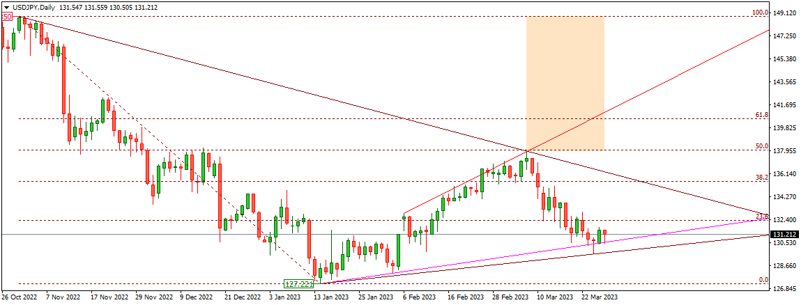 USDJPY 