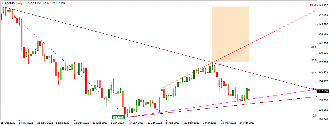 USDJPY