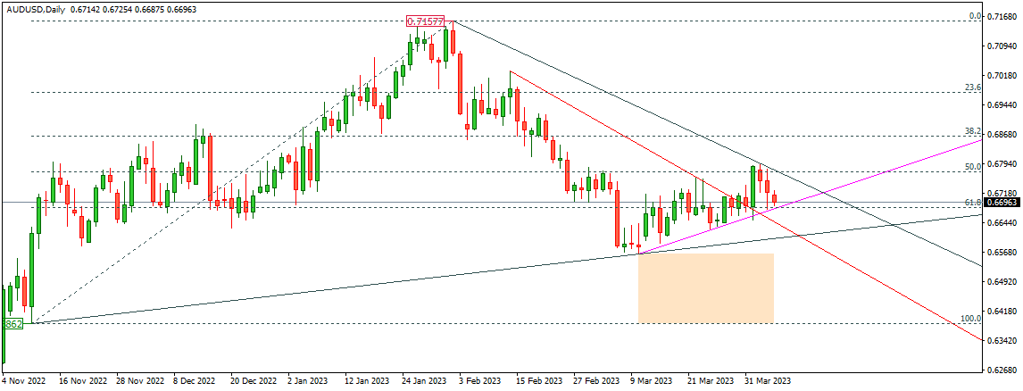 AUDUSD
