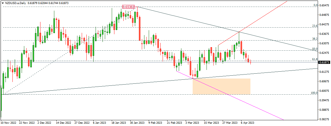 NZDUSD