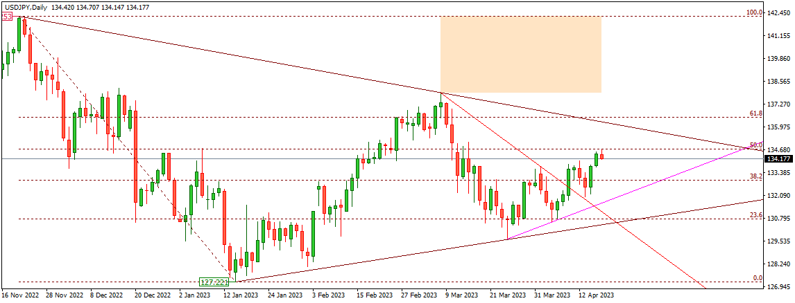USDJPY