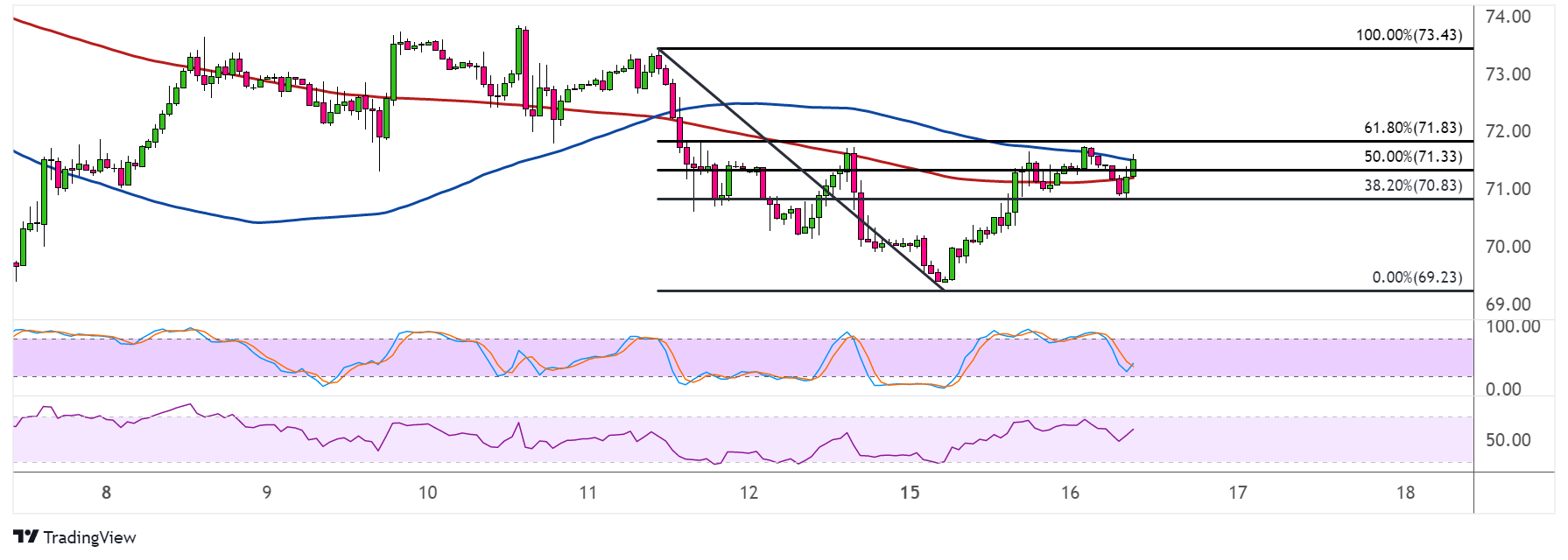WTI Crude Oil Price Analysis for May 16, 2023