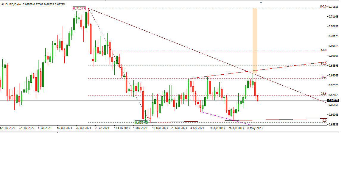 AUDUSD