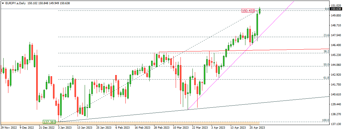 EURJPY