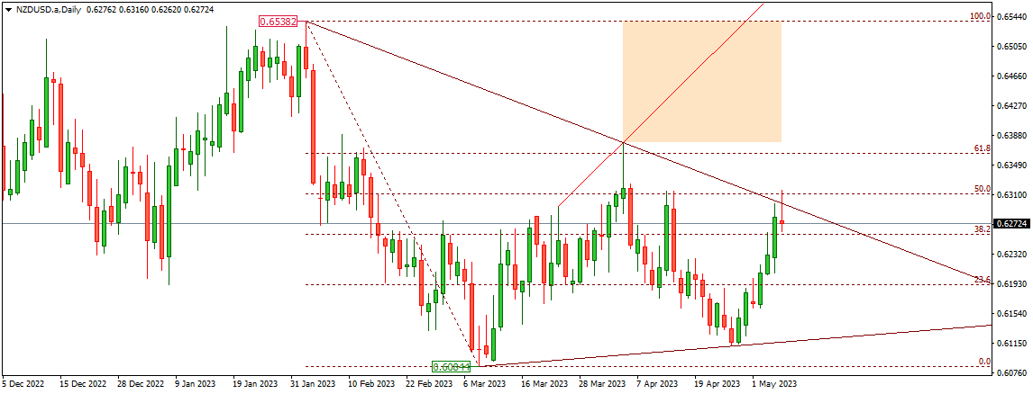 NZDUSD