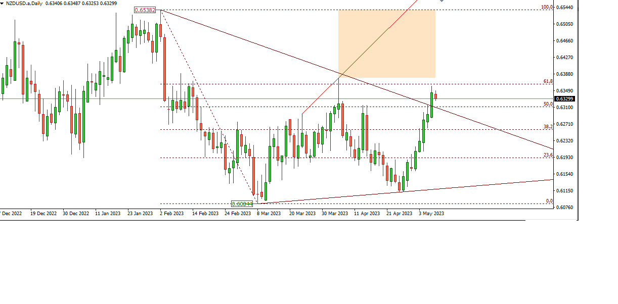NZDUSD