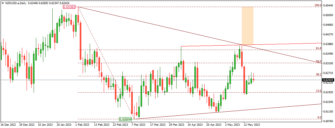 NZDUSD