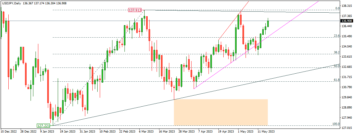 USDJPY