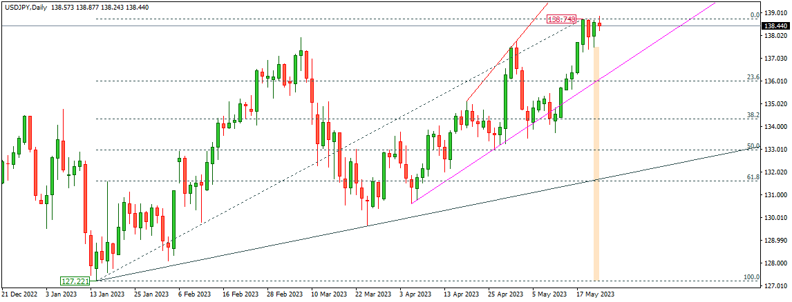 USDJPY