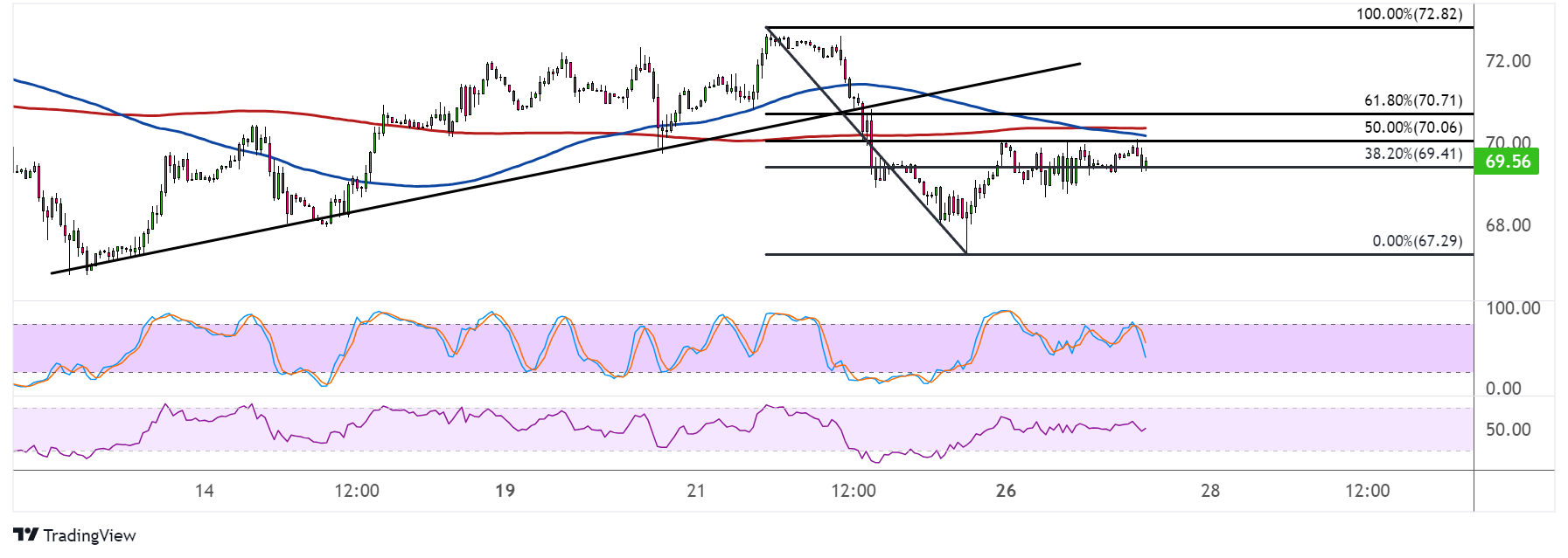 WTI Crude Oil Price Analysis for June 27, 2023