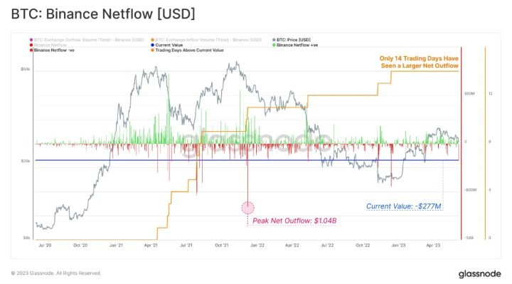 Binance Bitcoin