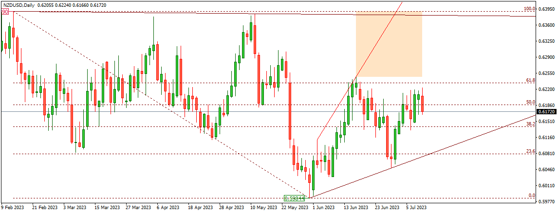 NZDUSD