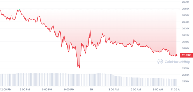 Bitcoin