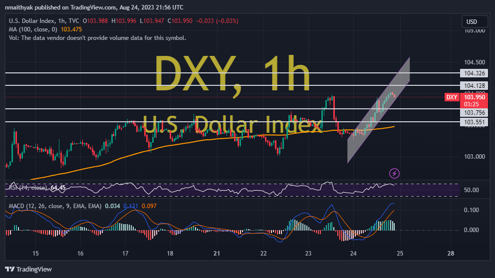 US Dollar Index Rallies to 2-Month Highs After Durable Goods Data