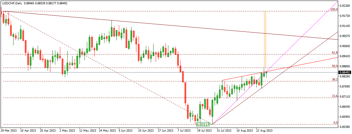 USDCHF 