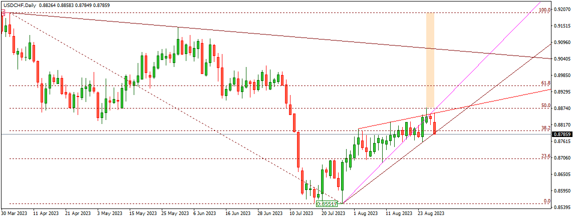 USDCHF