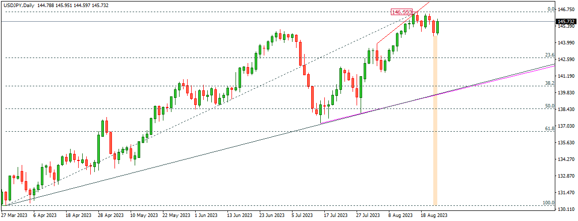 USDJPY