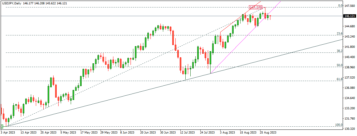 USDJPY