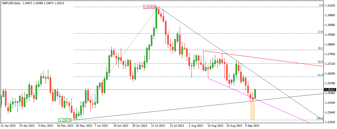 GBPUSD