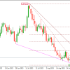 NZDUSD