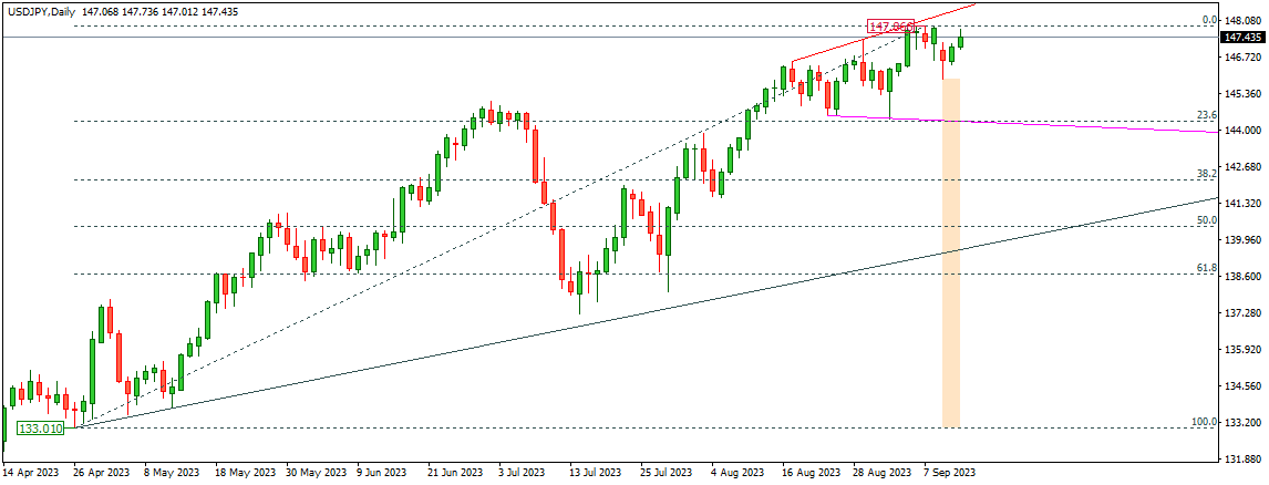 USDJPY 