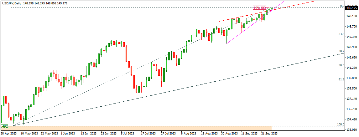 USDJPY